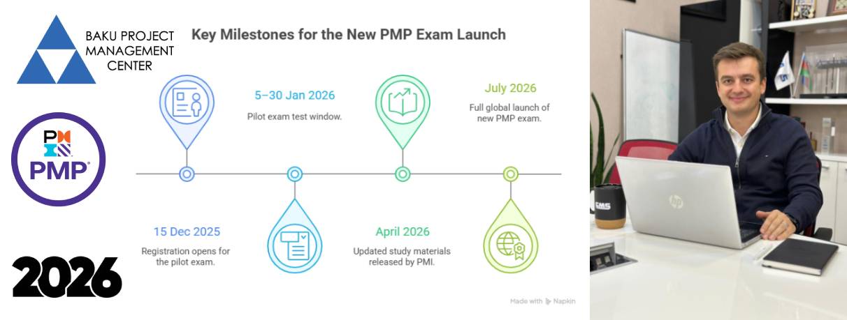 How to Prepare for the PMP Exam in 2026: Practical Insights from Farid Rzayev ( Baku Project Management Center )